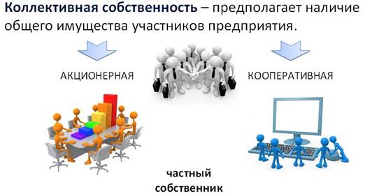 Что можно сделать с собственностью обществознание