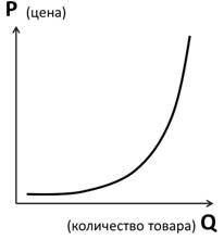 Что такое рынок обществознание 8 класс. Смотреть фото Что такое рынок обществознание 8 класс. Смотреть картинку Что такое рынок обществознание 8 класс. Картинка про Что такое рынок обществознание 8 класс. Фото Что такое рынок обществознание 8 класс