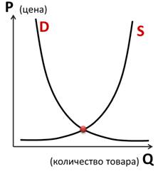 Что такое рынок обществознание 8 класс. Смотреть фото Что такое рынок обществознание 8 класс. Смотреть картинку Что такое рынок обществознание 8 класс. Картинка про Что такое рынок обществознание 8 класс. Фото Что такое рынок обществознание 8 класс
