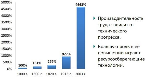 Какой фактор производства может быть проиллюстрирован с помощью данной фотографии