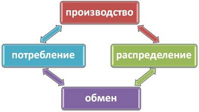 2 производство и его основные факторы