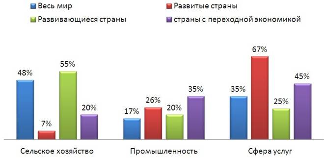 Что такое разделение труда обществознание 8 класс. Смотреть фото Что такое разделение труда обществознание 8 класс. Смотреть картинку Что такое разделение труда обществознание 8 класс. Картинка про Что такое разделение труда обществознание 8 класс. Фото Что такое разделение труда обществознание 8 класс