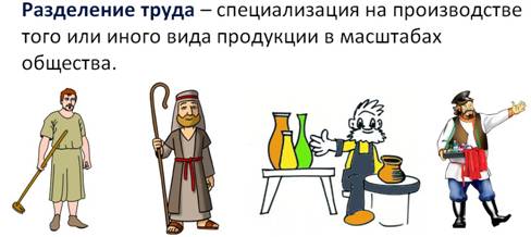 Что такое разделение труда обществознание 8 класс. Смотреть фото Что такое разделение труда обществознание 8 класс. Смотреть картинку Что такое разделение труда обществознание 8 класс. Картинка про Что такое разделение труда обществознание 8 класс. Фото Что такое разделение труда обществознание 8 класс