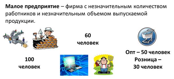 Производственное предпринимательство картинки