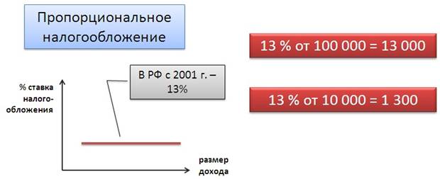 Внереализационные доходы в 1с где смотреть