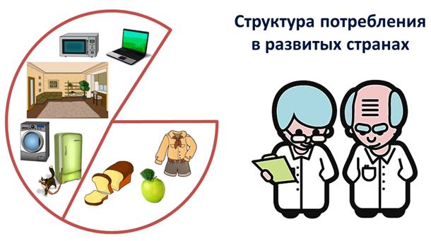 Что такое потребление обществознание. Смотреть фото Что такое потребление обществознание. Смотреть картинку Что такое потребление обществознание. Картинка про Что такое потребление обществознание. Фото Что такое потребление обществознание