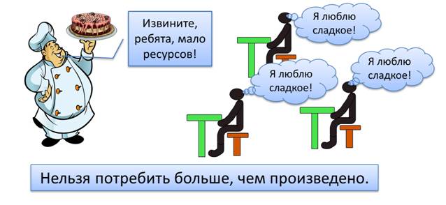 Что такое потребление обществознание. Смотреть фото Что такое потребление обществознание. Смотреть картинку Что такое потребление обществознание. Картинка про Что такое потребление обществознание. Фото Что такое потребление обществознание