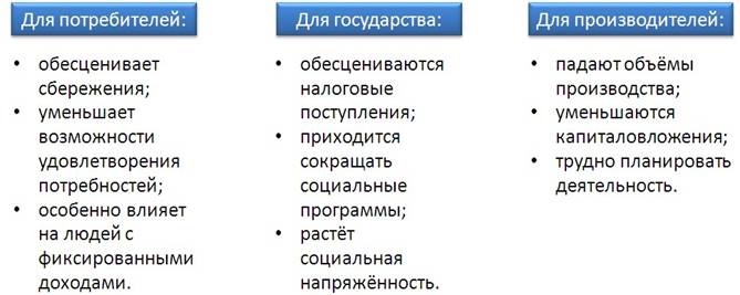 что такое инфляция как она проявляется обществознание 8 класс. Смотреть фото что такое инфляция как она проявляется обществознание 8 класс. Смотреть картинку что такое инфляция как она проявляется обществознание 8 класс. Картинка про что такое инфляция как она проявляется обществознание 8 класс. Фото что такое инфляция как она проявляется обществознание 8 класс