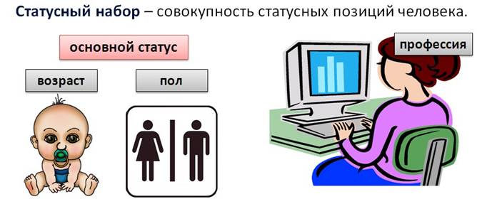 Что означает статус человека общество 8 класс