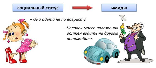 Что означает статус человека общество 8 класс