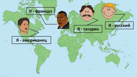 Что объединяет людей в нацию конспект