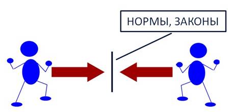 Что такое выбор обществознание. Смотреть фото Что такое выбор обществознание. Смотреть картинку Что такое выбор обществознание. Картинка про Что такое выбор обществознание. Фото Что такое выбор обществознание