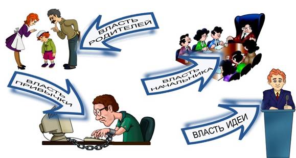 Что относится к политической сфере общественной жизни