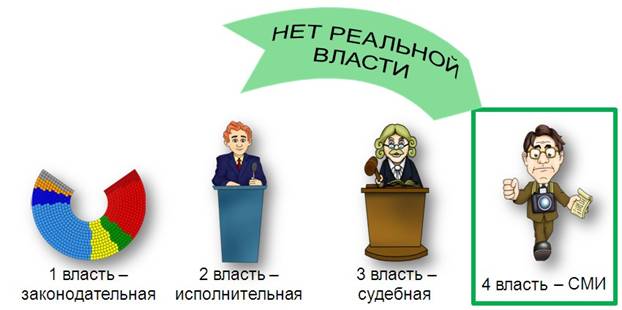 Сми 4. Средства массовой информации четвертая власть. СМИ четвертая власть. СМИ как четвертая ветвь власти. СМИ называют «четвертой властью».