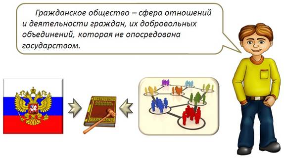 Конспект урока политическая