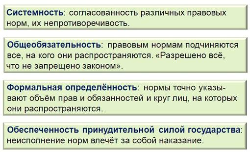 Силой государства обеспечиваются нормы. Системность норм права. Правовым нормам подчиняются все на кого они распространяются. Согласованность правовых норм. Различные правовые нормы должны быть согласованы и непротиворечивы..