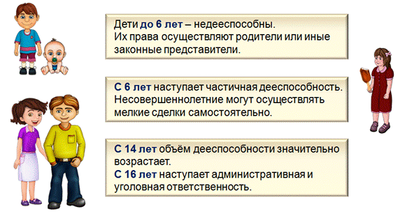 Дееспособность картинки для презентации