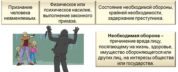 Необходимая оборона характеристика. Необходимая оборона и крайняя необходимость.