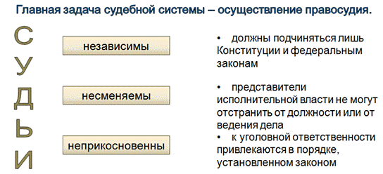 Сложный план на тему правоохранительные органы