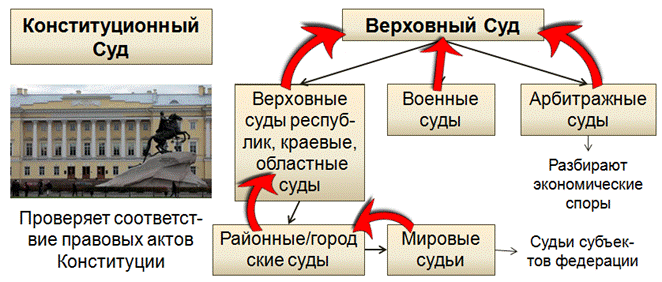 Правоохранительные органы судебная система егэ обществознание презентация