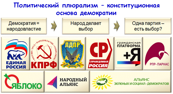 Какой из конституционных принципов более всего иллюстрирует рисунок