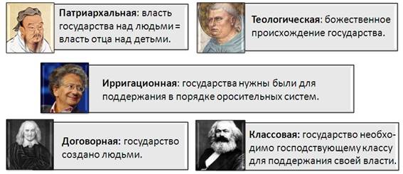 Что такое государство видеоурок. Смотреть фото Что такое государство видеоурок. Смотреть картинку Что такое государство видеоурок. Картинка про Что такое государство видеоурок. Фото Что такое государство видеоурок