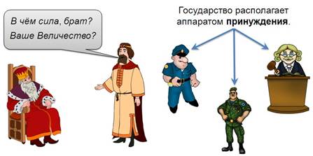Что такое государство видеоурок. Смотреть фото Что такое государство видеоурок. Смотреть картинку Что такое государство видеоурок. Картинка про Что такое государство видеоурок. Фото Что такое государство видеоурок