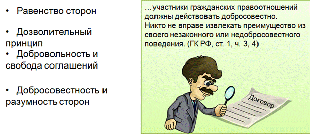 Никто не вправе. Равенство участников правоотношений. Принцип равенствп участниковграждансктх поавоотношений. Равенство участников гражданских правоотношений означает. Принцип равенства участников правоотношения.