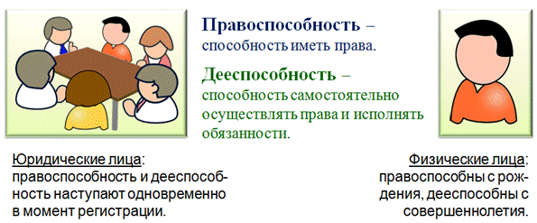 гражданское право 9 класс обществознание кратко. Смотреть фото гражданское право 9 класс обществознание кратко. Смотреть картинку гражданское право 9 класс обществознание кратко. Картинка про гражданское право 9 класс обществознание кратко. Фото гражданское право 9 класс обществознание кратко