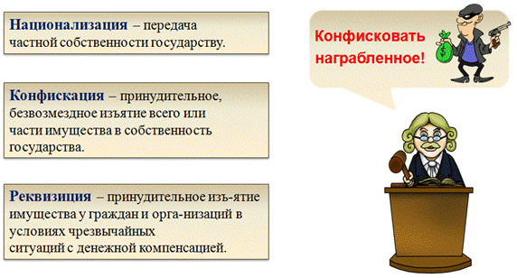 Прекращение права собственности в случаях принудительного изъятия имущества у собственника схема