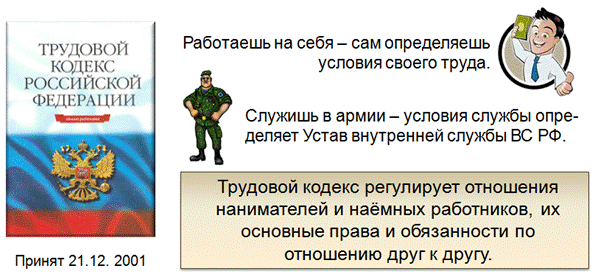 Один из главных участников трудовых правоотношений работник см фотографию