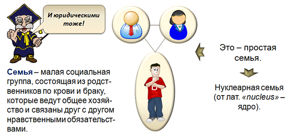 что такое брак в обществознании. Смотреть фото что такое брак в обществознании. Смотреть картинку что такое брак в обществознании. Картинка про что такое брак в обществознании. Фото что такое брак в обществознании
