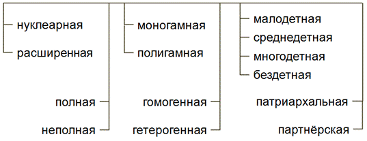 что такое брак в обществознании. Смотреть фото что такое брак в обществознании. Смотреть картинку что такое брак в обществознании. Картинка про что такое брак в обществознании. Фото что такое брак в обществознании