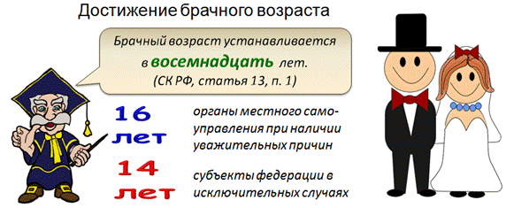 что такое брак в обществознании. Смотреть фото что такое брак в обществознании. Смотреть картинку что такое брак в обществознании. Картинка про что такое брак в обществознании. Фото что такое брак в обществознании