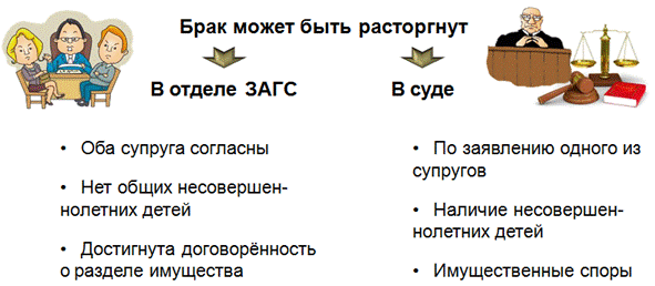 Семейные правоотношения презентация 10 класс