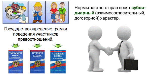 Надел право. Законный представитель рисунок. Взаимосогласительная процедура. Законные представители картинки для презентации. Взаимосогласительная процедура (ВСП).