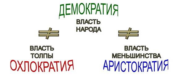 Разделение властей презентация 9 класс обществознание