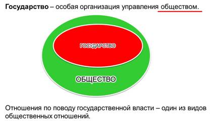 Что такое гражданское общество история 9 класс. Смотреть фото Что такое гражданское общество история 9 класс. Смотреть картинку Что такое гражданское общество история 9 класс. Картинка про Что такое гражданское общество история 9 класс. Фото Что такое гражданское общество история 9 класс