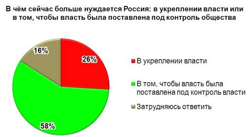 Гражданское общество социальные движения история 9 класс презентация