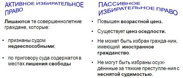 Рассмотри рисунки что означает право граждан на защиту среды