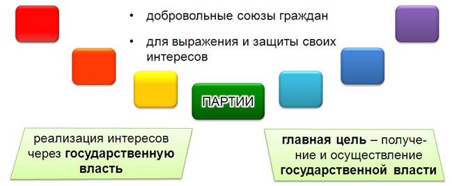 Картинки политические организации