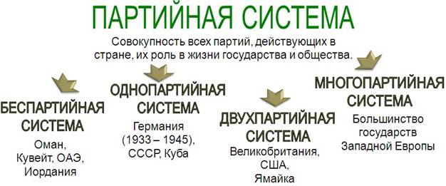 Что такое политическая партия в обществознании 9 класс. Смотреть фото Что такое политическая партия в обществознании 9 класс. Смотреть картинку Что такое политическая партия в обществознании 9 класс. Картинка про Что такое политическая партия в обществознании 9 класс. Фото Что такое политическая партия в обществознании 9 класс