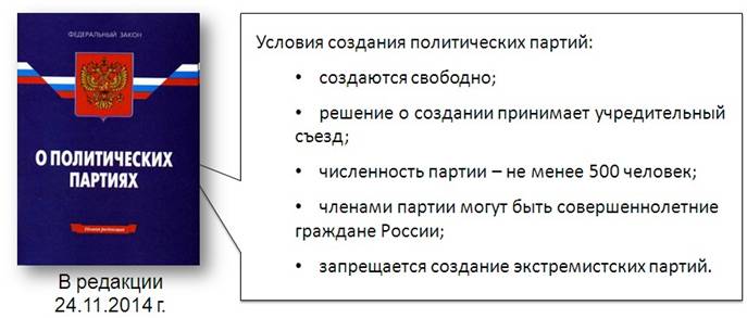 Условия регистрации политической партии