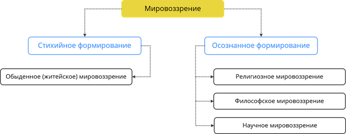 Что значит человек существо биосоциальное общество 8