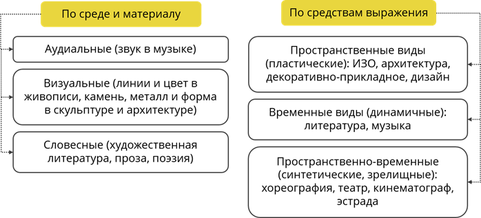 какая форма бытия может выражаться в морали культуре религии