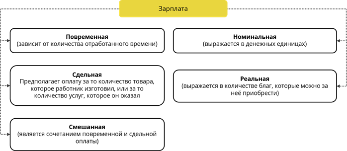 Сколько опытов содержит план полного факторного эксперимента для трех факторов на двух уровнях