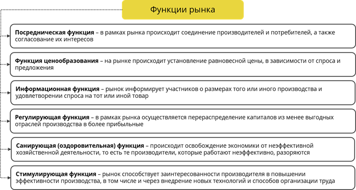 Функции финансового рынка. Функции ценообразования. Функция ценообразования пример. Функция ценообразования рынка пример. Основные функции ценообразования.