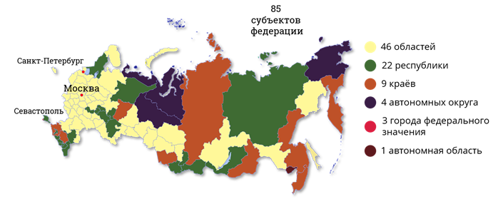 Сколько городов федерального. Российская Федерация состоит из 85 субъектов Федерации. Федеральное устройство субъекты РФ. Автономный округ (Россия) субъекты Российской Федерации. Края Республики автономные округа России.