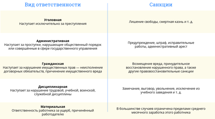 План на тему характеристика юридической ответственности