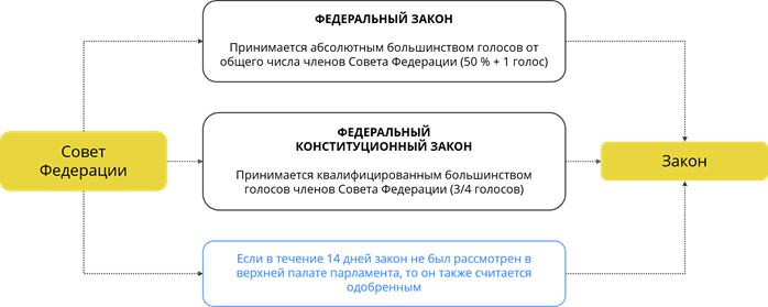 Система российского права законотворческий процесс егэ обществознание презентация